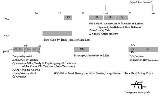 Program of Activision